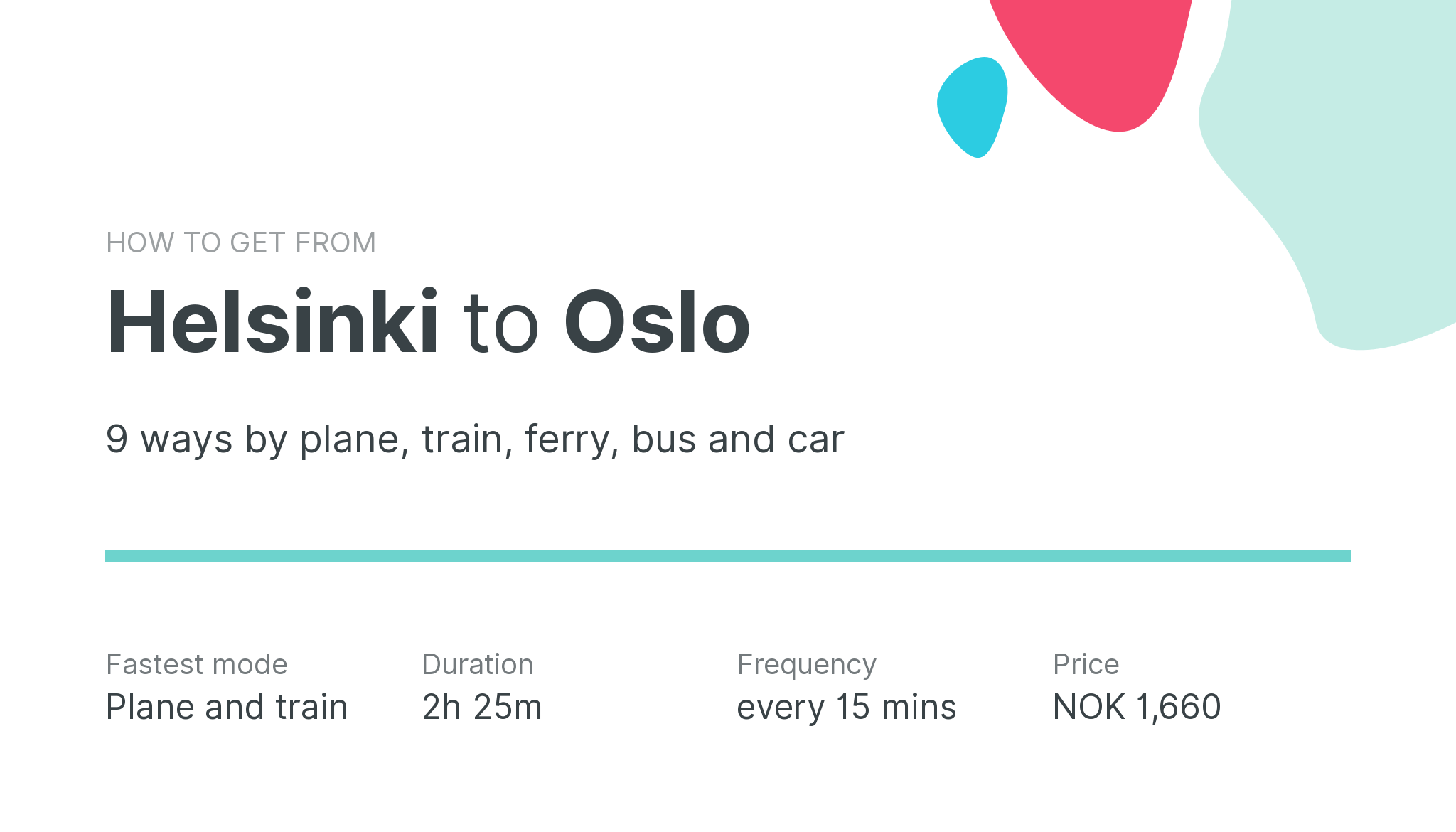 travel from helsinki to oslo